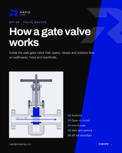 How an API 6A gate valve works: Rapid Global guide cover