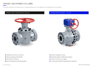 API 6A wellhead gate valve compared with API 6D trunnion ball valve