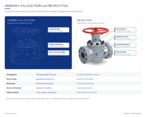 Design validation compared with re-rating by analysis