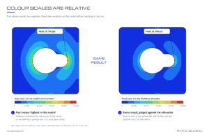 The same FEA stress result shown with an auto colour scale and with a scale capped at the allowable