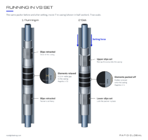 The same packer running in and set inside 7 in casing, with magnified details of the element-to-casing gap