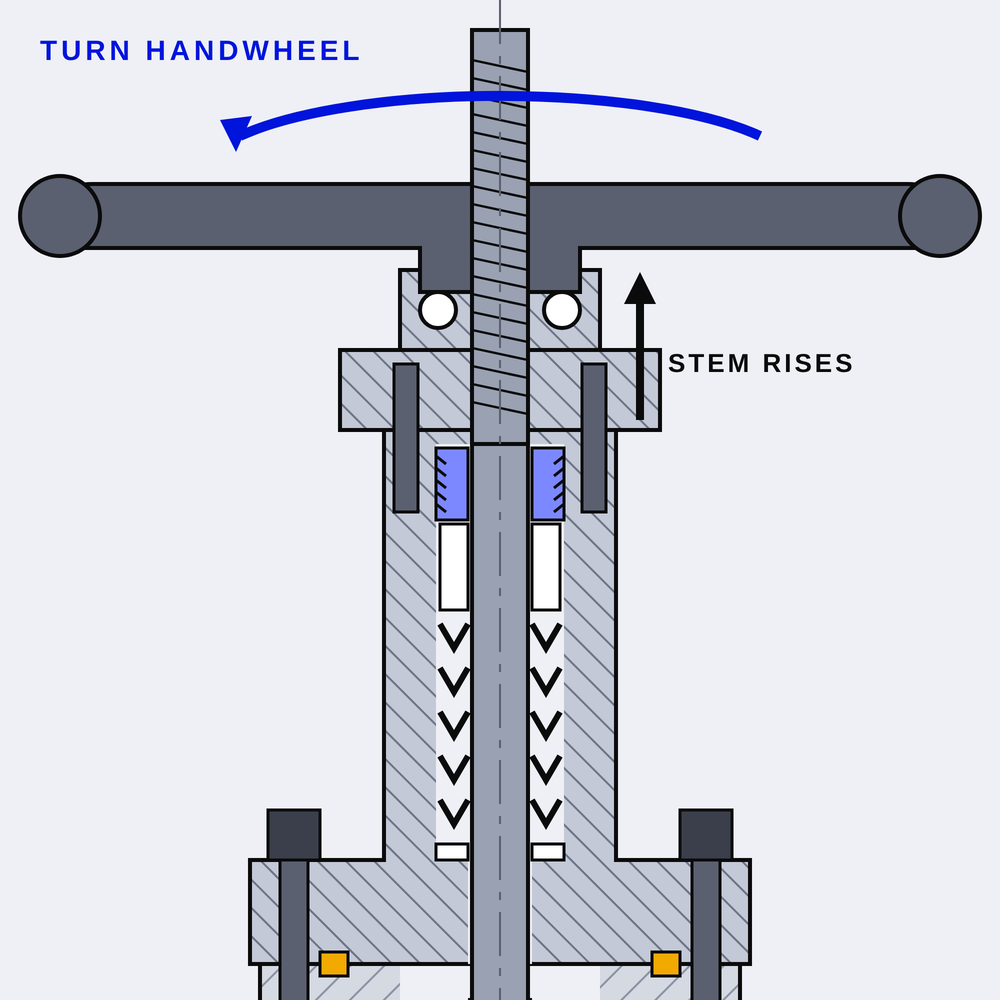 Rising stem gate valve: handwheel, drive nut on bearings, internal packing energizer, bushing and chevron stem packing