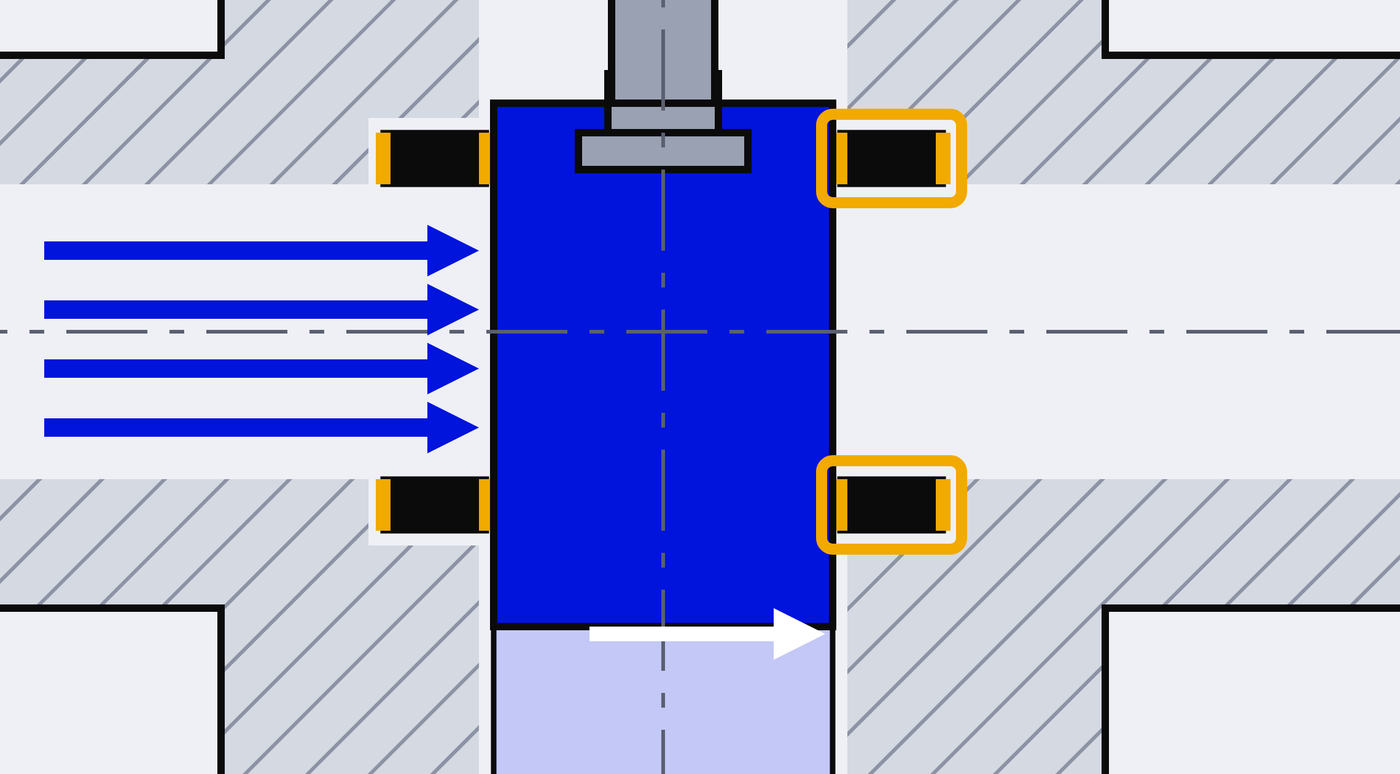 Slab gate valve metal-to-metal seal: upstream line pressure pushes the gate onto the downstream seat